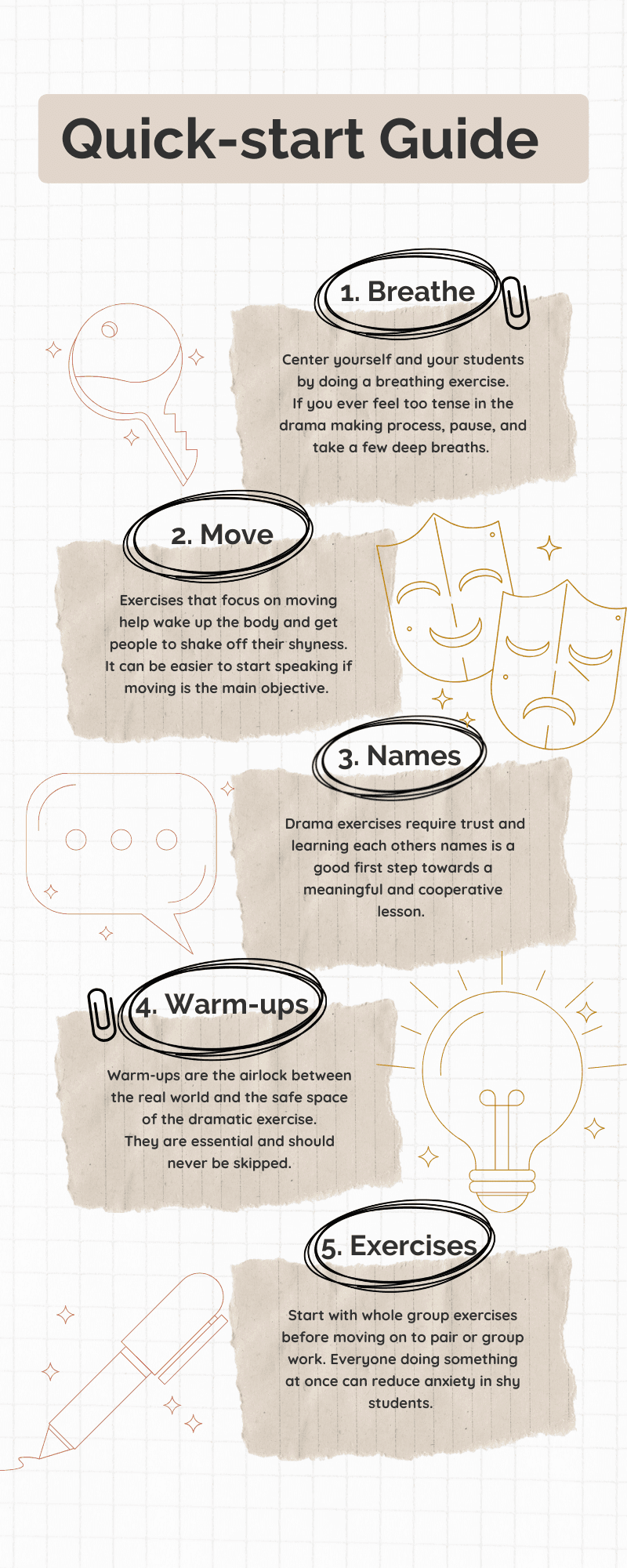 A visual representation on the quickstart guide that is detailed in the following text
